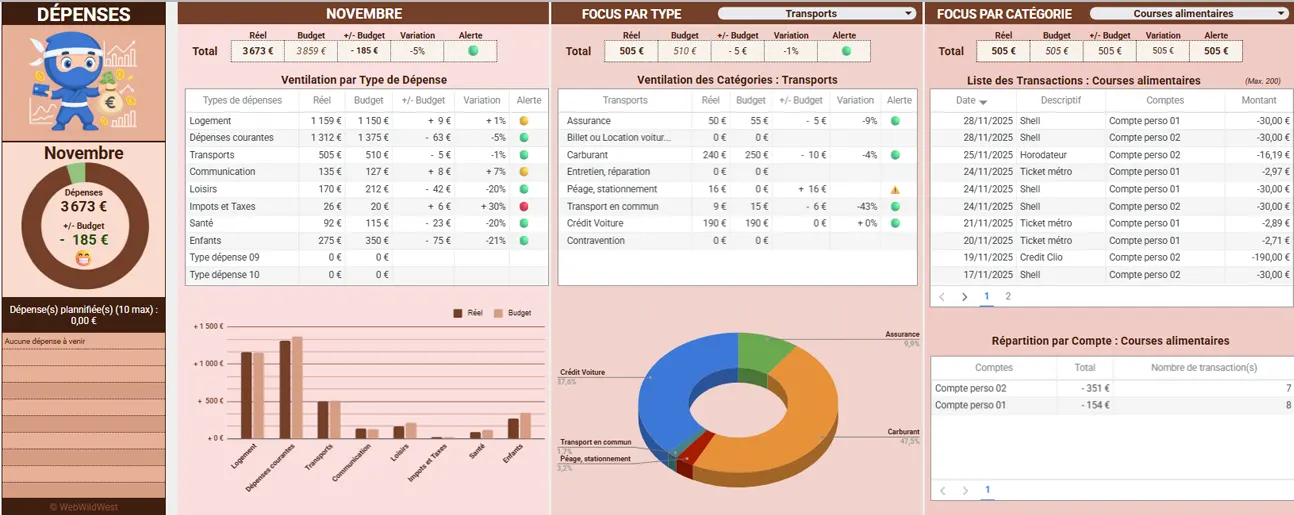 Onglet DASHBOARD : comparaison budget et réel par type de dépense
