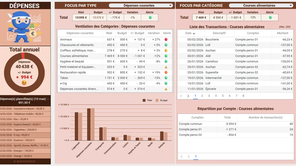 Tableau de Bord Dépenses — The NINJA BUDGET